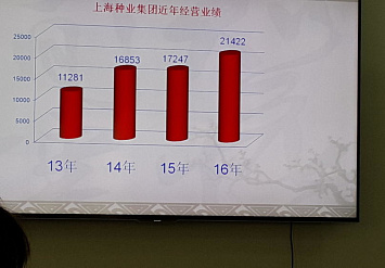 23-30 марта Деловая поездка с «Зеленой Стрелой» в Китай  «Производство и торговля посадочным материалом в Китае». Шанхай - Нанкин – Ханчжоу